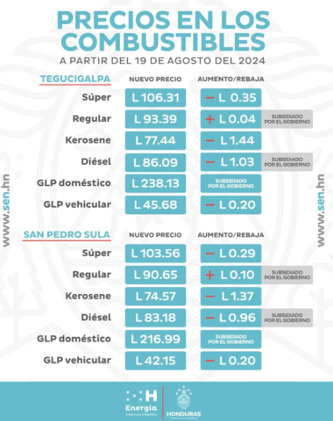 Precios de los combustibles reflejarán variaciones mixtas el lunes