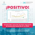 Decrecimiento en el flujo migratorio