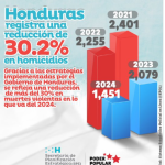 Reducción de Homicidios