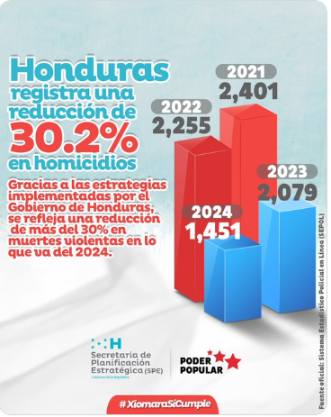 Reducción de Homicidios