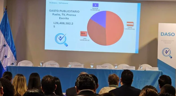 Proceso de elecciones primarias